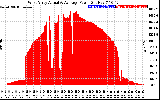 Solar PV/Inverter Performance West Array Actual & Average Power Output