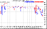 Solar PV/Inverter Performance Photovoltaic Panel Voltage Output