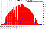 Solar PV/Inverter Performance East Array Power Output & Solar Radiation