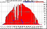 Solar PV/Inverter Performance East Array Power Output & Effective Solar Radiation