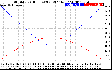 Solar PV/Inverter Performance Sun Altitude Angle & Sun Incidence Angle on PV Panels