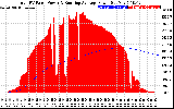 Solar PV/Inverter Performance Total PV Panel & Running Average Power Output