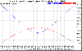 Solar PV/Inverter Performance Sun Altitude Angle & Sun Incidence Angle on PV Panels