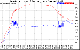 Solar PV/Inverter Performance Inverter Operating Temperature