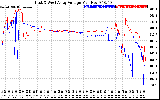 Solar PV/Inverter Performance Photovoltaic Panel Voltage Output