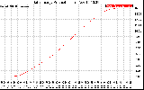 Solar PV/Inverter Performance Daily Energy Production