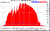 Solar PV/Inverter Performance Grid Power & Solar Radiation