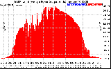 Solar PV/Inverter Performance Inverter Power Output