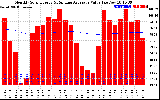 Solar PV/Inverter Performance Monthly Solar Energy Production Value Running Average