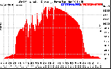 Solar PV/Inverter Performance West Array Actual & Average Power Output