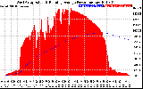 Solar PV/Inverter Performance West Array Actual & Running Average Power Output