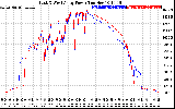 Solar PV/Inverter Performance Photovoltaic Panel Power Output