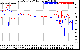 Solar PV/Inverter Performance Photovoltaic Panel Voltage Output