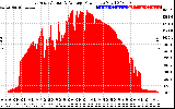 Solar PV/Inverter Performance East Array Actual & Average Power Output