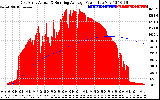 Solar PV/Inverter Performance East Array Actual & Running Average Power Output