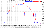 Solar PV/Inverter Performance Photovoltaic Panel Current Output