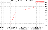 Solar PV/Inverter Performance Daily Energy Production