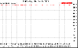 Solar PV/Inverter Performance Grid Voltage