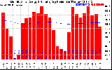 Solar PV/Inverter Performance Monthly Solar Energy Production Running Average