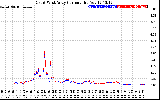 Solar PV/Inverter Performance Photovoltaic Panel Current Output