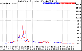 Solar PV/Inverter Performance Photovoltaic Panel Power Output