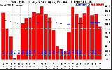 Solar PV/Inverter Performance Monthly Solar Energy Production Running Average