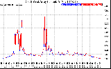 Solar PV/Inverter Performance Photovoltaic Panel Current Output