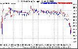 Solar PV/Inverter Performance Photovoltaic Panel Voltage Output