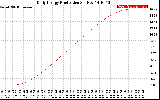 Solar PV/Inverter Performance Daily Energy Production