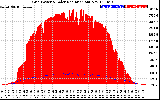 Solar PV/Inverter Performance Grid Power & Solar Radiation