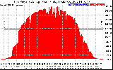 Solar PV/Inverter Performance Inverter Power Output