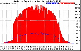 Solar PV/Inverter Performance West Array Power Output & Solar Radiation