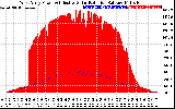 Solar PV/Inverter Performance West Array Power Output & Effective Solar Radiation