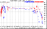 Solar PV/Inverter Performance Photovoltaic Panel Voltage Output