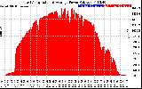 Solar PV/Inverter Performance East Array Actual & Average Power Output