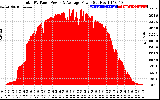 Solar PV/Inverter Performance Total PV Panel Power Output