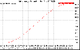 Solar PV/Inverter Performance Daily Energy Production