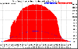 Solar PV/Inverter Performance West Array Power Output & Solar Radiation