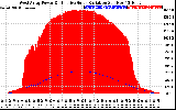 Solar PV/Inverter Performance West Array Power Output & Effective Solar Radiation