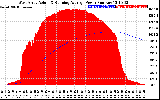 Solar PV/Inverter Performance West Array Actual & Running Average Power Output