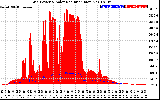 Solar PV/Inverter Performance Grid Power & Solar Radiation