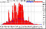 Solar PV/Inverter Performance West Array Power Output & Solar Radiation