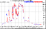 Solar PV/Inverter Performance Photovoltaic Panel Power Output