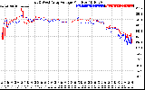 Solar PV/Inverter Performance Photovoltaic Panel Voltage Output