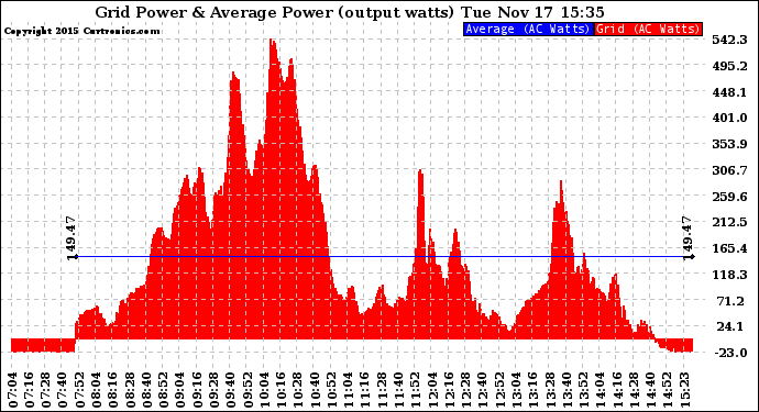 Solar PV/Inverter Performance Inverter Power Output