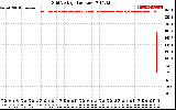 Solar PV/Inverter Performance Grid Voltage