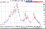 Solar PV/Inverter Performance Photovoltaic Panel Current Output