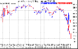 Solar PV/Inverter Performance Photovoltaic Panel Voltage Output