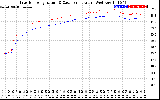 Solar PV/Inverter Performance Inverter Operating Temperature