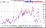 Solar PV/Inverter Performance Photovoltaic Panel Power Output